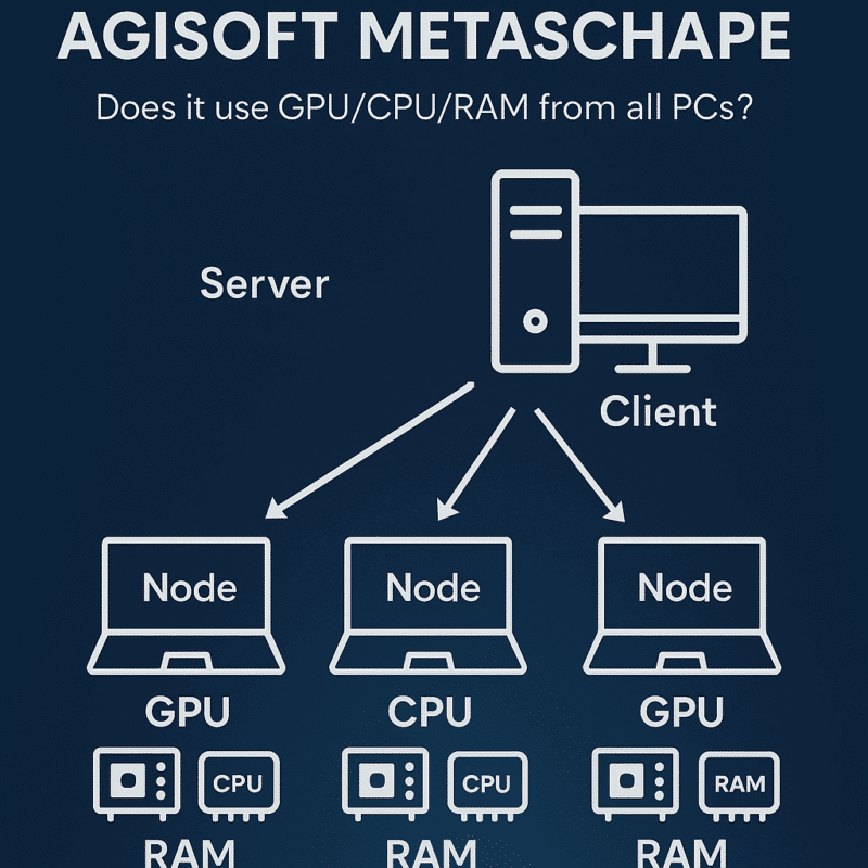 Agisoft Metashape Network Processing: How It Uses GPU, CPU, and RAM Across All Machines