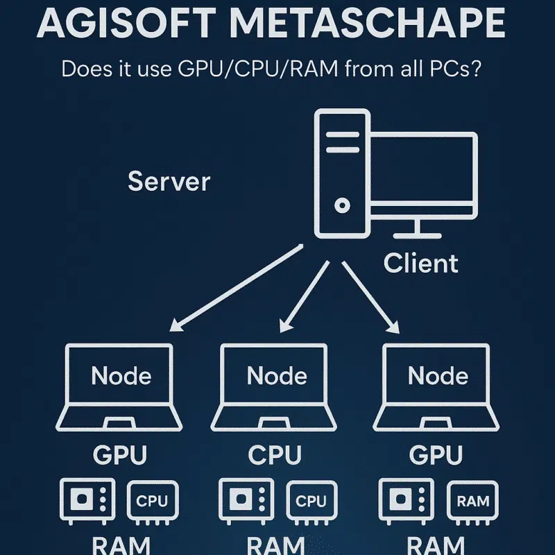 Agisoft Metashape Network Processing: How It Uses GPU, CPU, and RAM Across All Machines