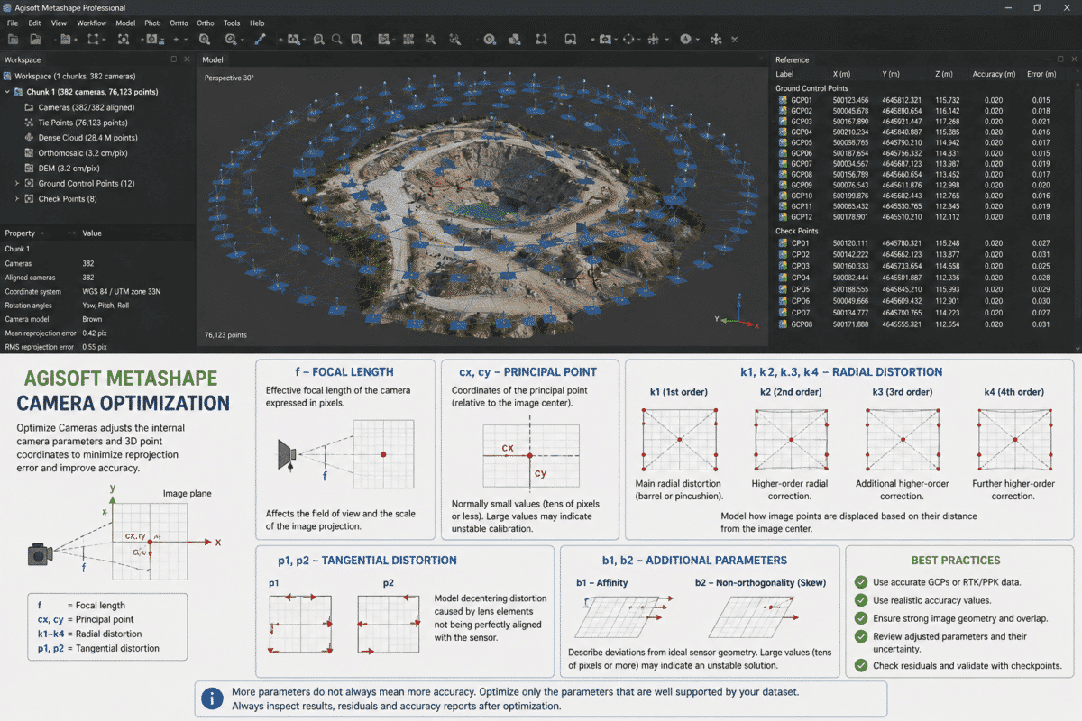 Agisoft Metashape Camera Optimization